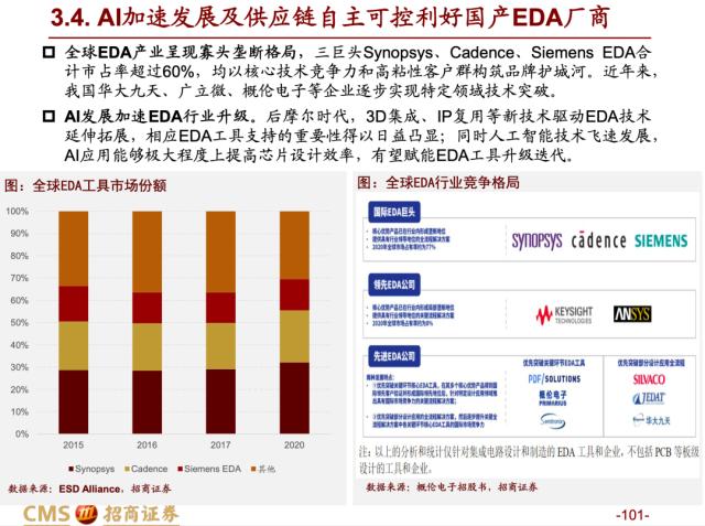 【招商策略】蓄力上攻，布局盛夏——A股2023年4月观点及配置建议