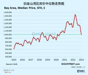 前面还有地雷阵！美股欣欣向荣，市场把丧事办成了喜事