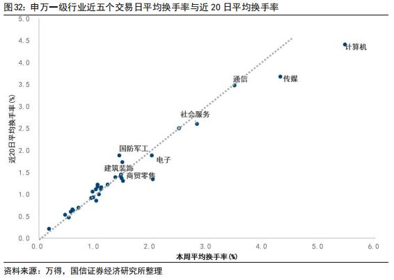 【国信策略】美联储降息会如何影响A股？