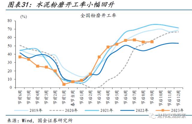 本轮汽车降价，对消费的影响？（国金宏观&；数字未来Lab）