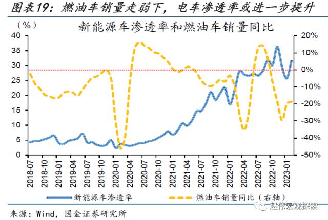 本轮汽车降价，对消费的影响？（国金宏观&；数字未来Lab）