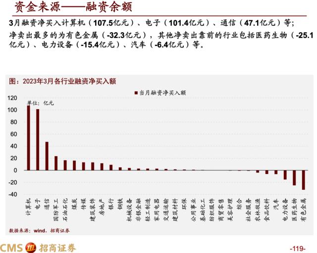 【招商策略】蓄力上攻，布局盛夏——A股2023年4月观点及配置建议