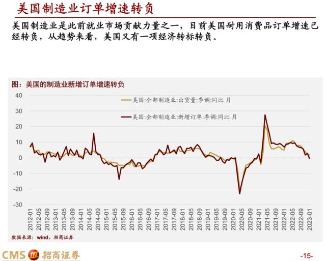 【招商策略】蓄力上攻，布局盛夏——A股2023年4月观点及配置建议