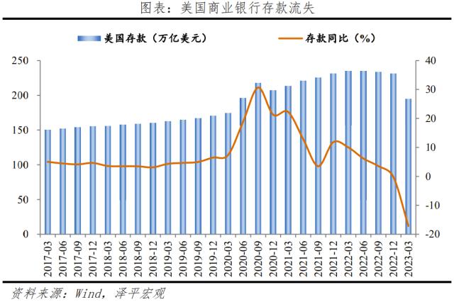 美国签名银行为何一夜归零？