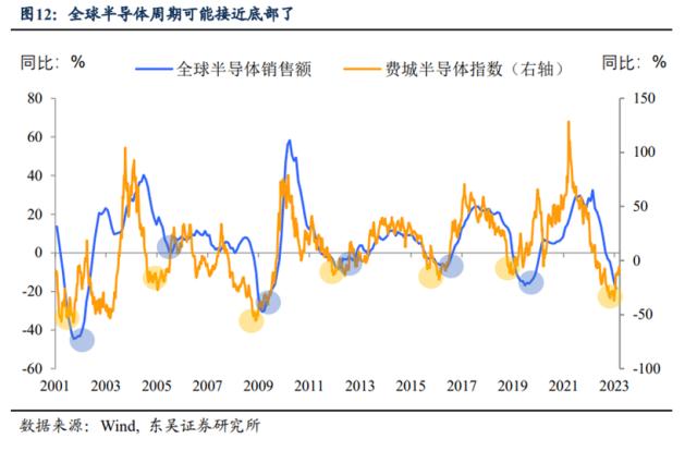 第二季度存量博弈如何破局？（东吴宏观陶川，邵翔）