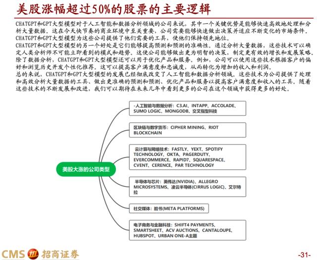 【招商策略】蓄力上攻，布局盛夏——A股2023年4月观点及配置建议