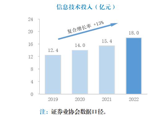 万亿板块，“底部反转”要来了？