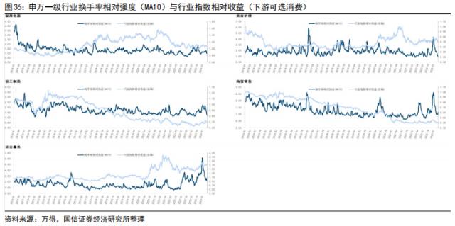 【国信策略】美联储降息会如何影响A股？