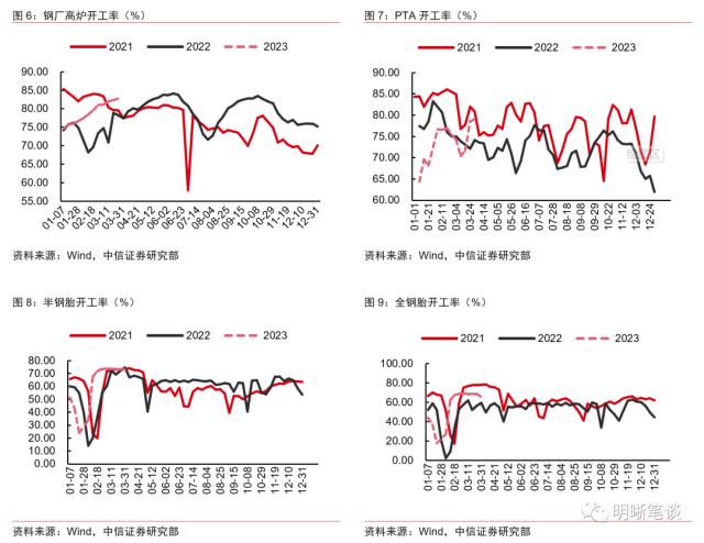 PMI保持高位运行，经济持续修复