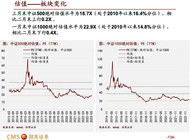 【招商策略】蓄力上攻，布局盛夏——A股2023年4月观点及配置建议