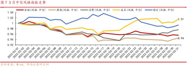 李立峰、张海燕：4月月报‖“小阳春”攻势，三条主线