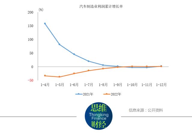 汽车制造2022年报：业绩强者恒强，全球销冠比亚迪净利润166亿