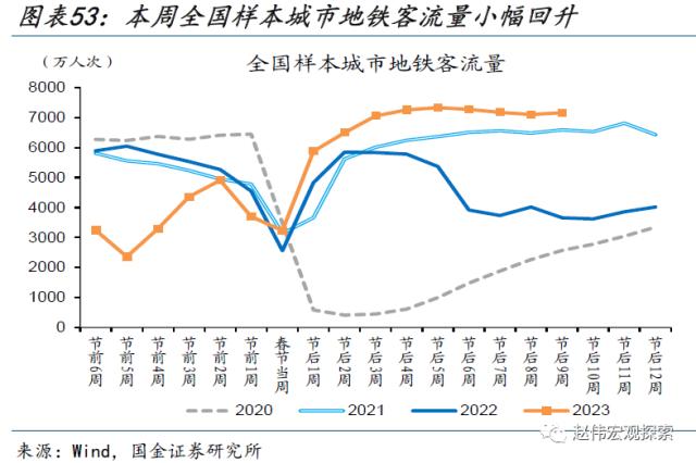 本轮汽车降价，对消费的影响？（国金宏观&；数字未来Lab）