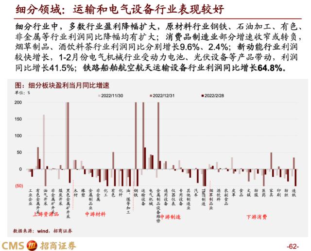 【招商策略】蓄力上攻，布局盛夏——A股2023年4月观点及配置建议