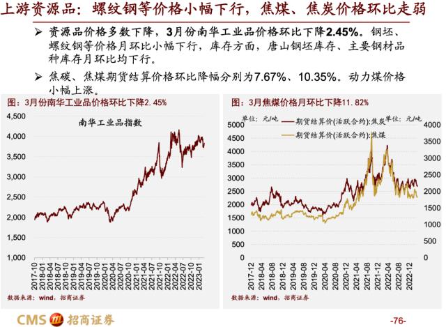 【招商策略】蓄力上攻，布局盛夏——A股2023年4月观点及配置建议