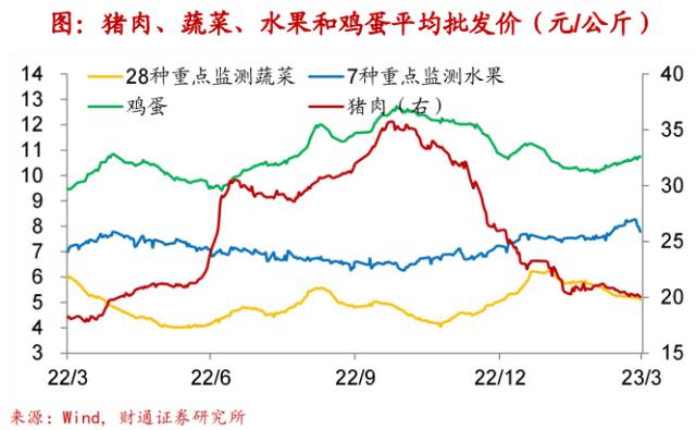 实体经济图谱 | 地产迎“小阳春”【财通宏观陈兴团队】