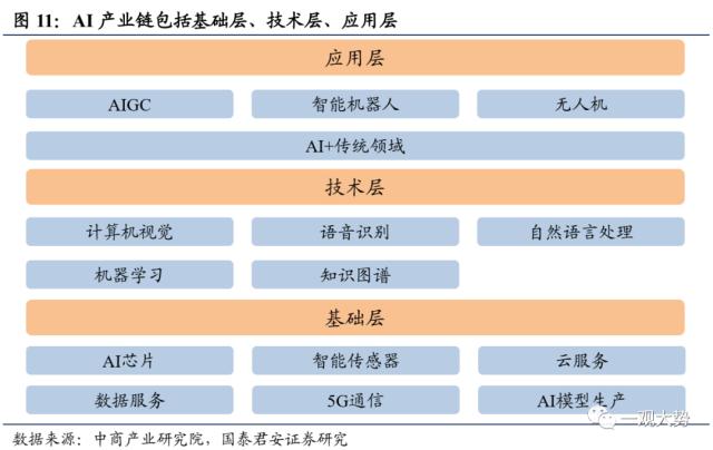 【国君策略｜周论】结构至上，成长扩散