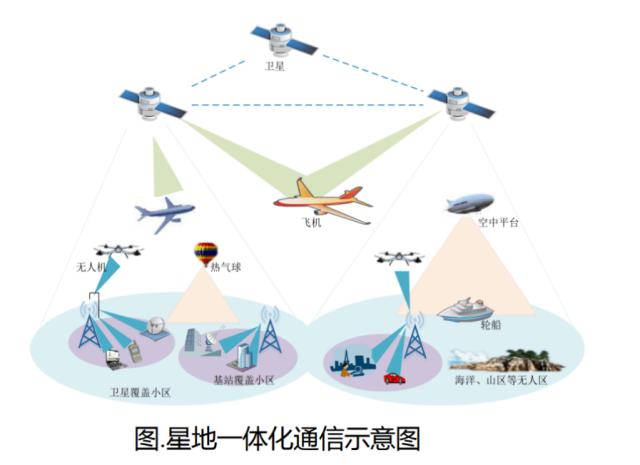 太空卡位赛枪响：卫星互联网成浩瀚宇宙投资“蓝海”，中国版“星链”建设如火如荼