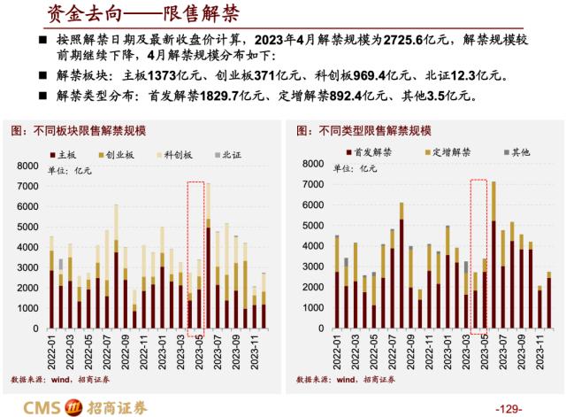 【招商策略】蓄力上攻，布局盛夏——A股2023年4月观点及配置建议