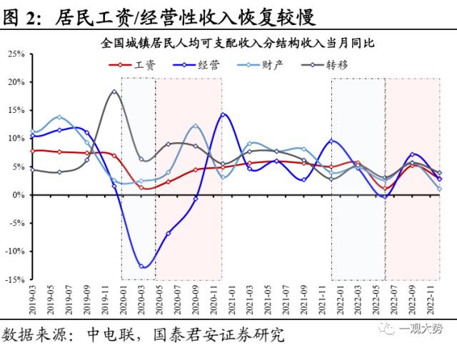 【国君策略｜周论】结构至上，成长扩散