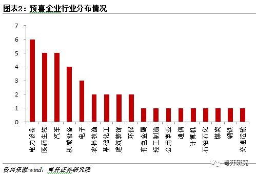 积极布局基本面修复行情 | 粤开策略大势研判