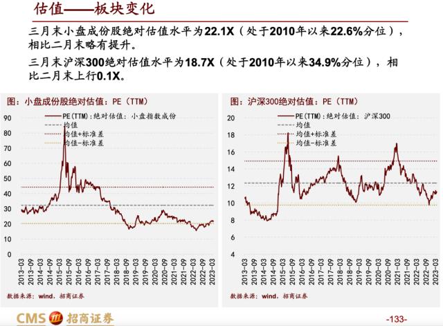 【招商策略】蓄力上攻，布局盛夏——A股2023年4月观点及配置建议