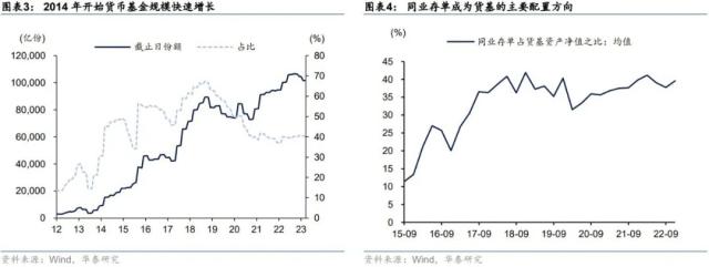 华泰 | 固收：金融监管的历史脉络与展望