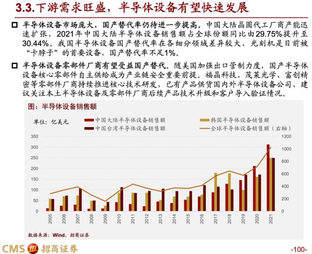 【招商策略】蓄力上攻，布局盛夏——A股2023年4月观点及配置建议