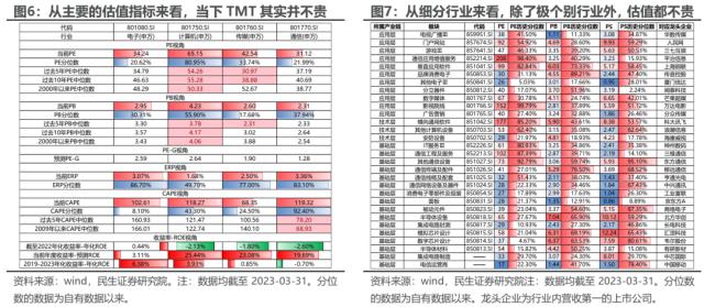 “内战”不止，变化将至 | 民生策略