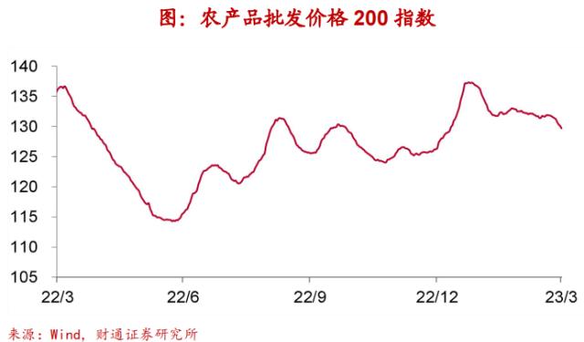 实体经济图谱 | 地产迎“小阳春”【财通宏观陈兴团队】