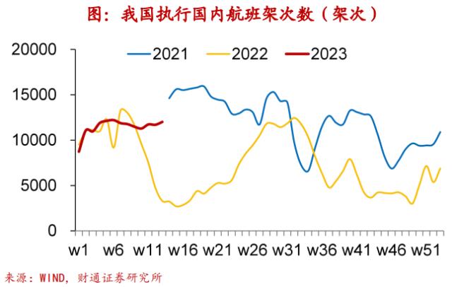 实体经济图谱 | 地产迎“小阳春”【财通宏观陈兴团队】