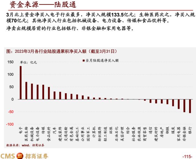 【招商策略】蓄力上攻，布局盛夏——A股2023年4月观点及配置建议