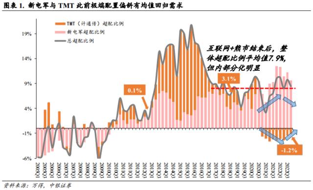 本轮AI+行情的两个特征