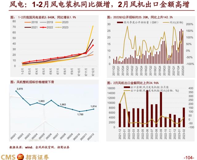 【招商策略】蓄力上攻，布局盛夏——A股2023年4月观点及配置建议