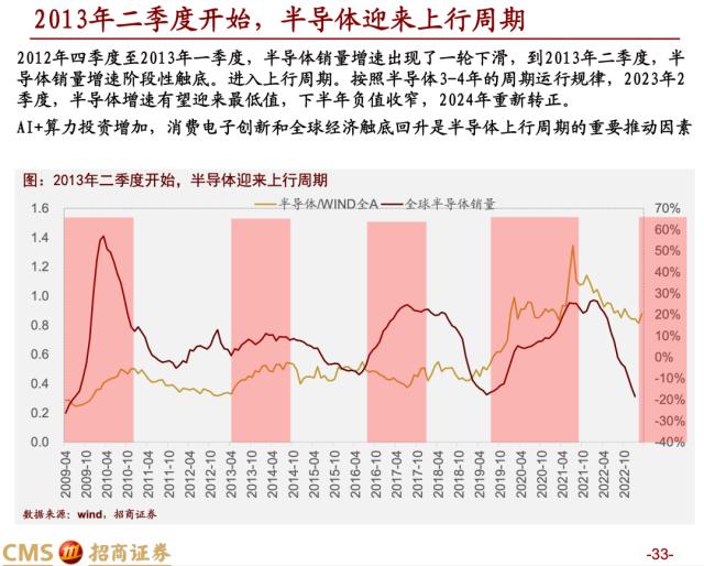 【招商策略】蓄力上攻，布局盛夏——A股2023年4月观点及配置建议