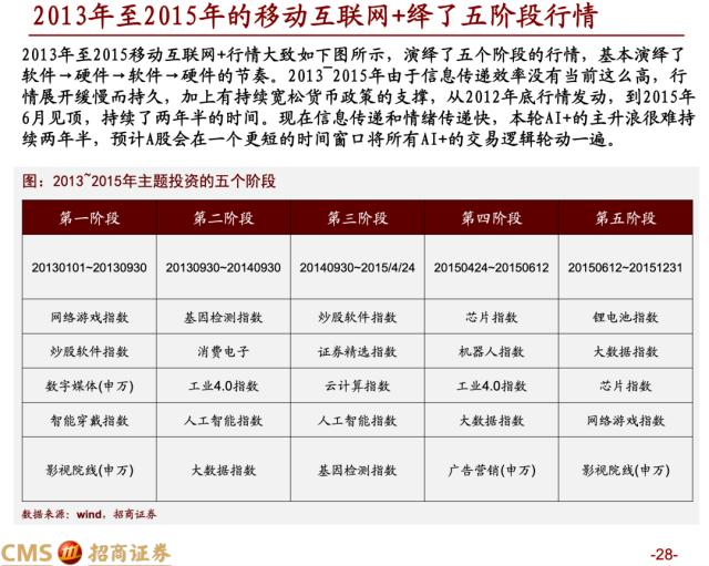 【招商策略】蓄力上攻，布局盛夏——A股2023年4月观点及配置建议