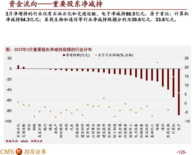 【招商策略】蓄力上攻，布局盛夏——A股2023年4月观点及配置建议