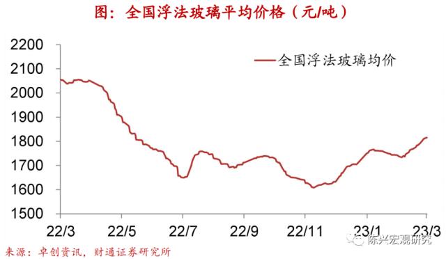 实体经济图谱 | 地产迎“小阳春”【财通宏观陈兴团队】