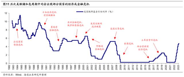 【海通策略】好事多磨——23年二季度股市展望（荀玉根、郑子勋、吴信坤等）