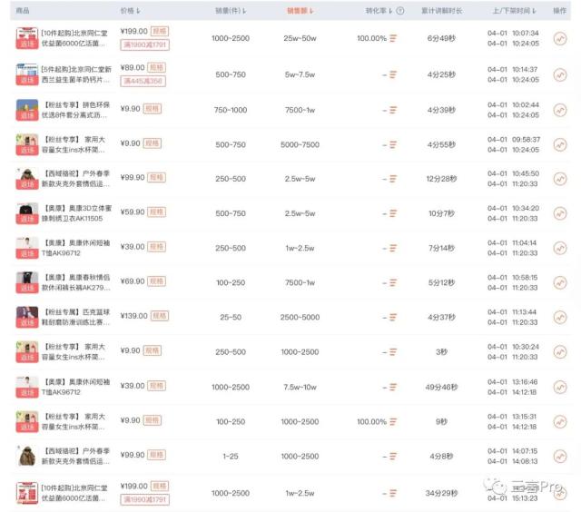 马保国直播带货了：场均观看200万人次，表演“闪电五连鞭”，还能火多久？