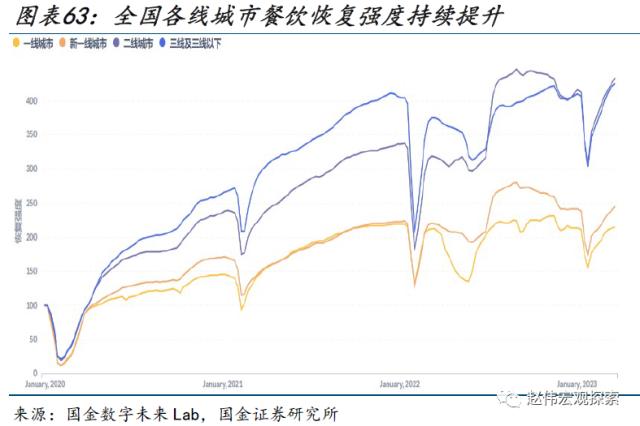 本轮汽车降价，对消费的影响？（国金宏观&；数字未来Lab）