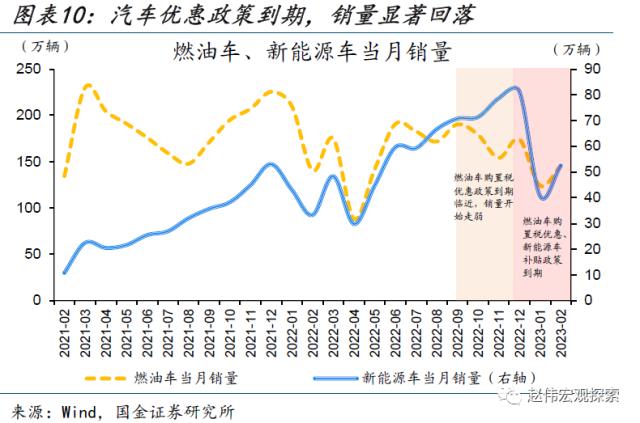 本轮汽车降价，对消费的影响？（国金宏观&；数字未来Lab）