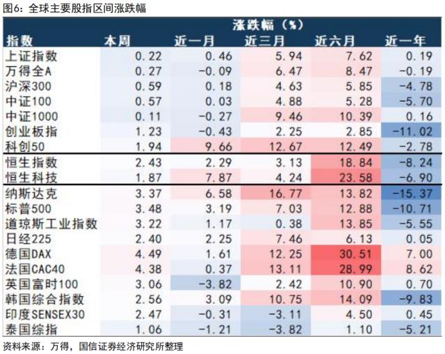 【国信策略】美联储降息会如何影响A股？