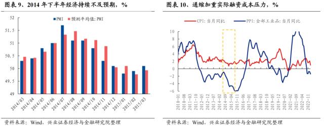 【兴证策略】深度复盘：13-15年TMT牛市之诞生背景