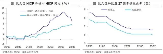 美联储重回“收缩”——海外经济政策跟踪（海通宏观 李俊、王宇晴、梁中华）