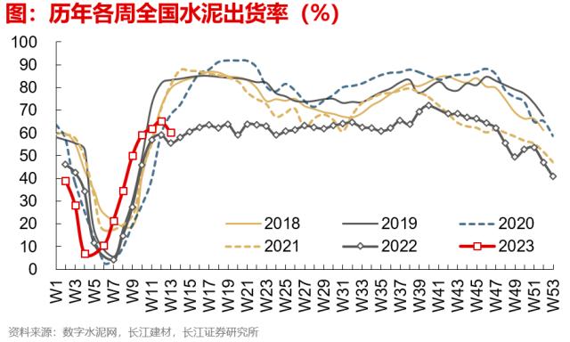 【长江宏观于博团队】出口边际改善的三个信号