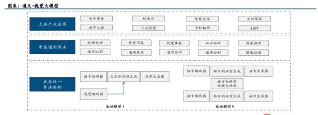 打造国内首个AI统一底座！阿里达摩院先后发布多个版本AI大模型，受益上市公司梳理