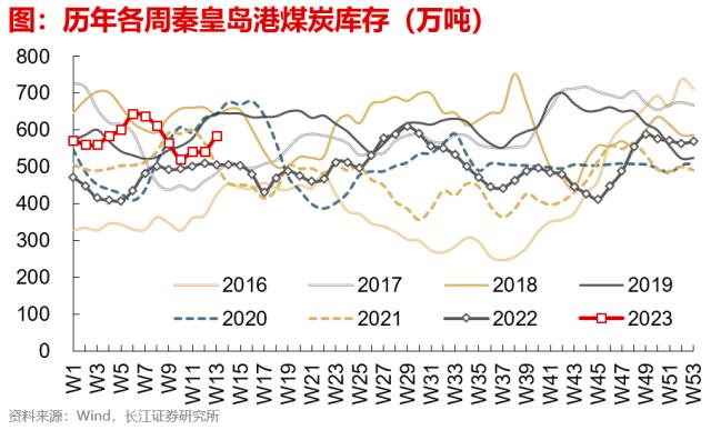 【长江宏观于博团队】出口边际改善的三个信号