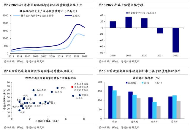 【海通策略】好事多磨——23年二季度股市展望（荀玉根、郑子勋、吴信坤等）