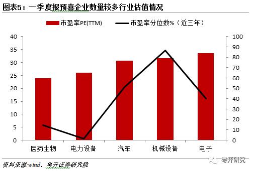 积极布局基本面修复行情 | 粤开策略大势研判